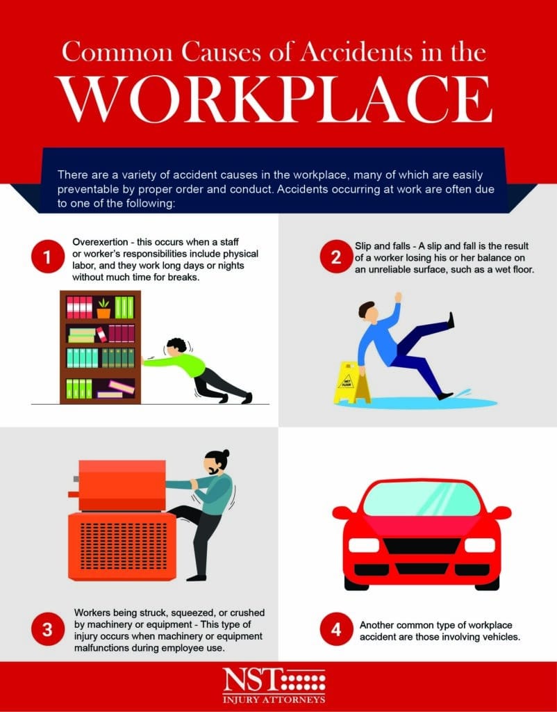 Common Causes of Accidents in the Workplace Infographic