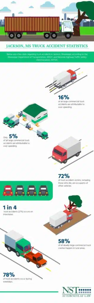 jackson ms truck accident statistics infographic