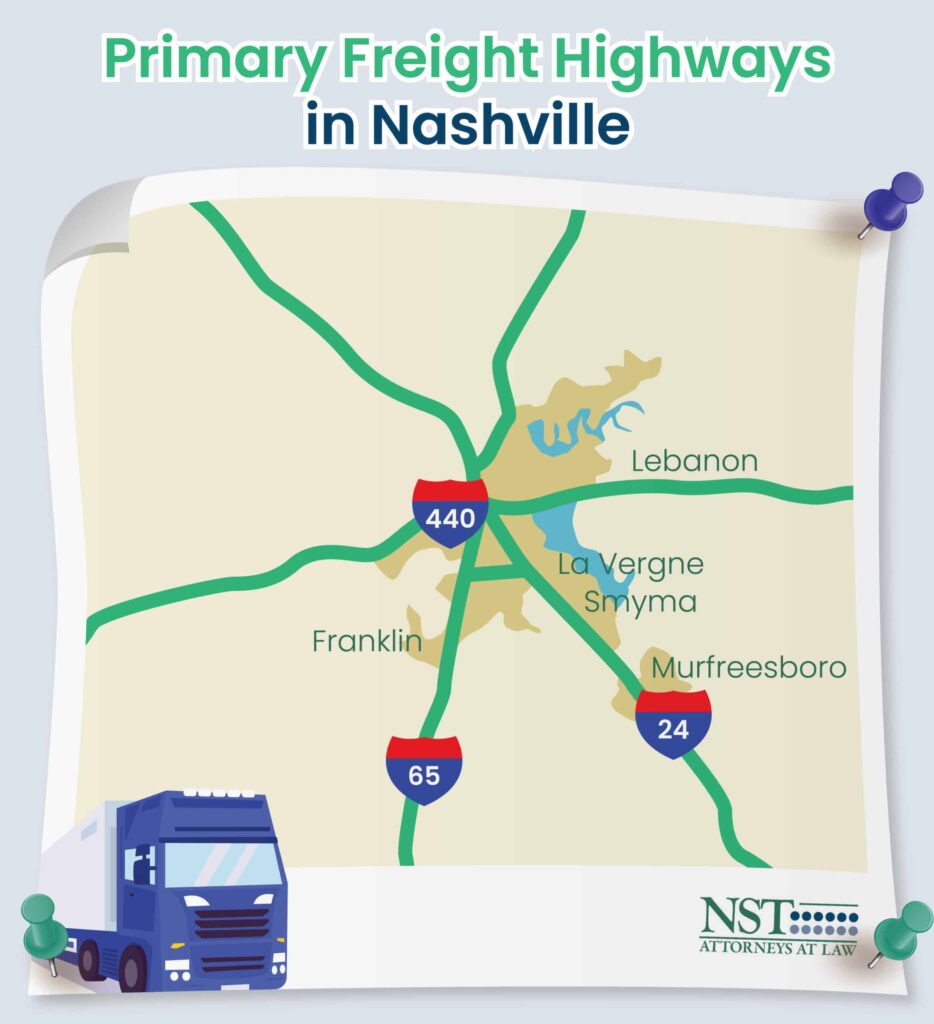 Primary freight highways in Nashville