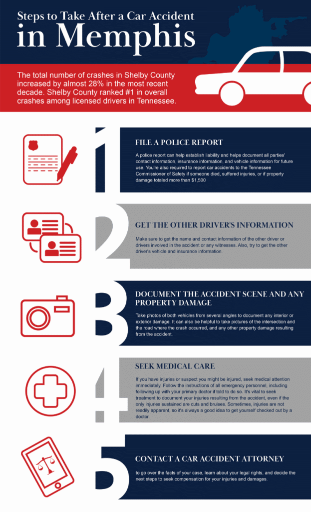 Steps to take after a Memphis accident