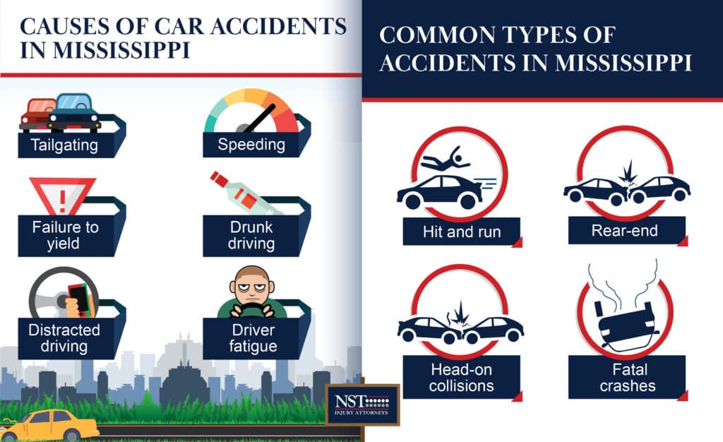 infographic showing common causes and types of car accidents