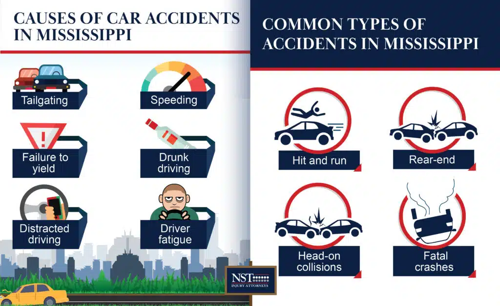infographic showing common causes and types of car accidents