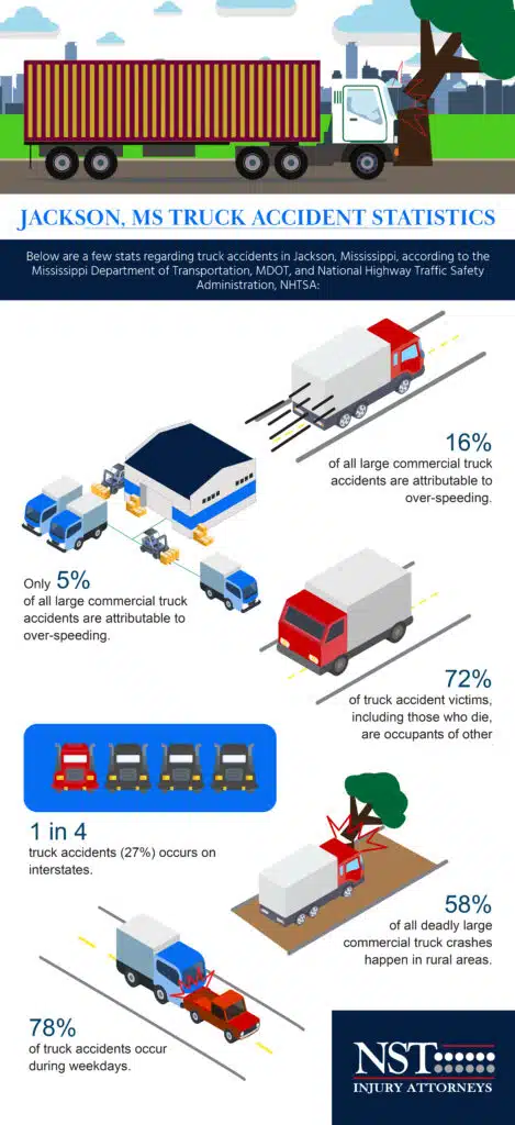 Infographic showing truck accident statistics