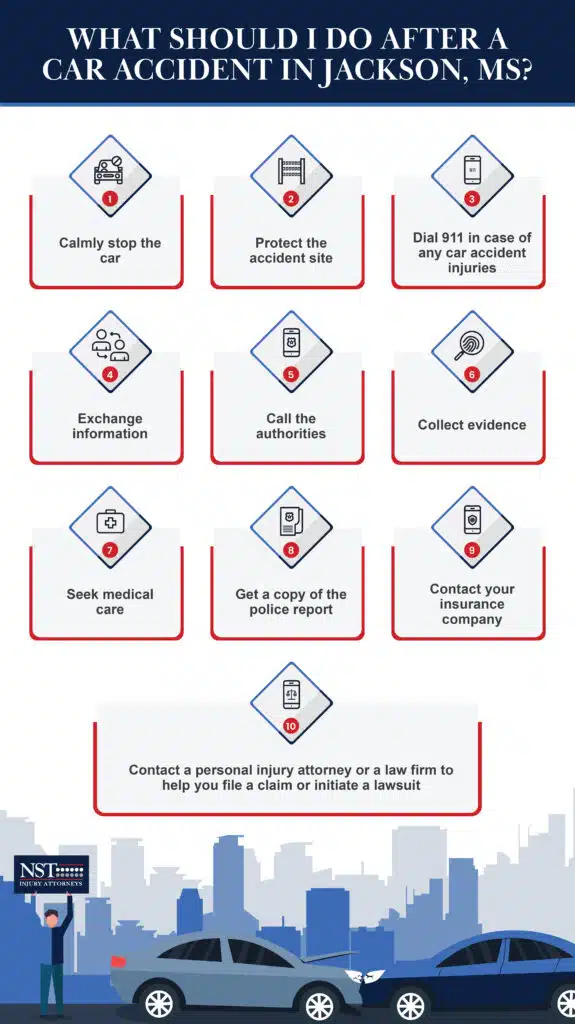 infographic explaining step by step what to do after a car accident in Jackson, MS