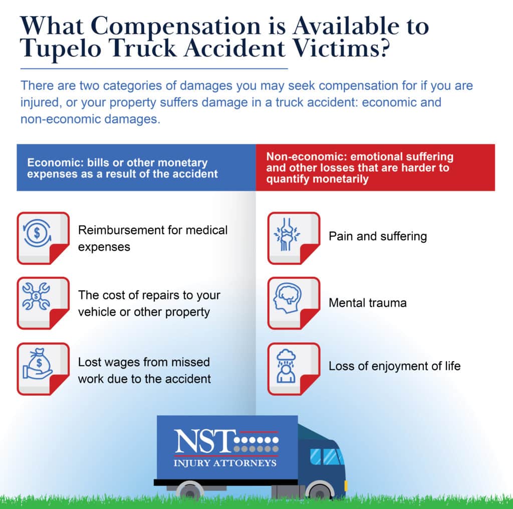 infographic showing what compensation is available to truck accident victims