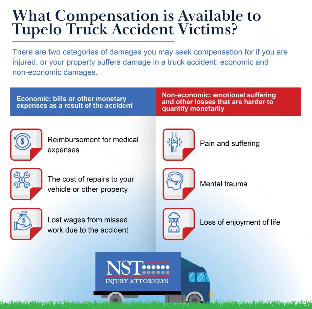 infographic showing what compensation is available to truck accident victims