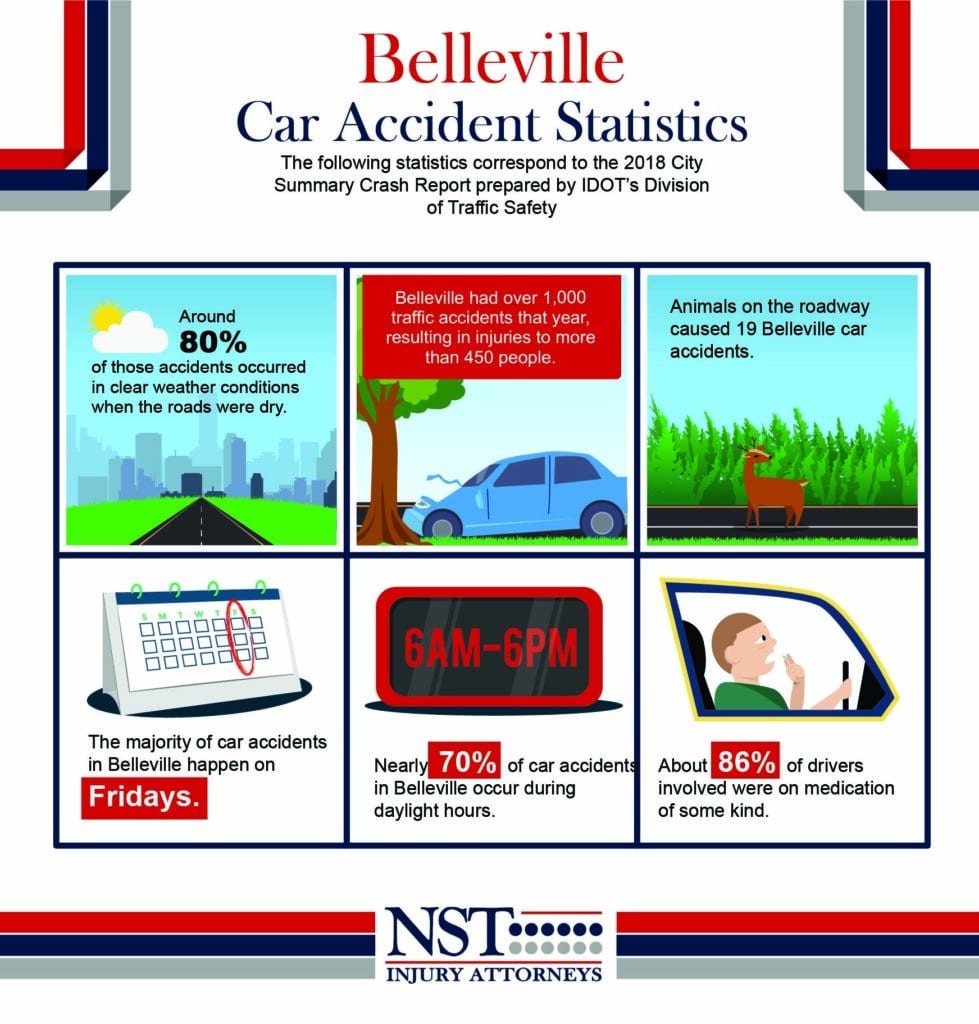 BELLEVILLE CAR ACCIDENT STATISTICS