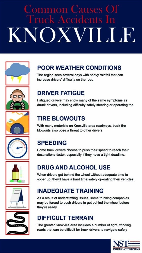 Infographic showing common causes of truck accidents in Knoxville