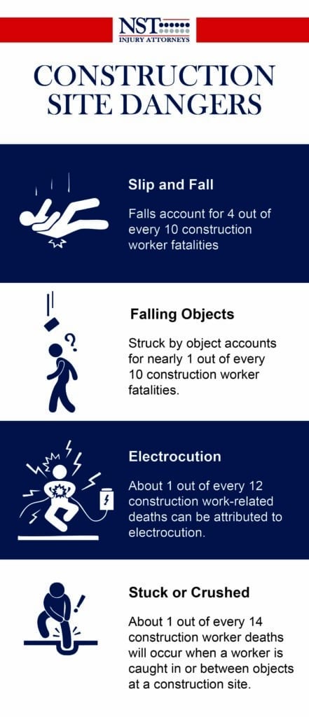 Construction Site Dangers infographic