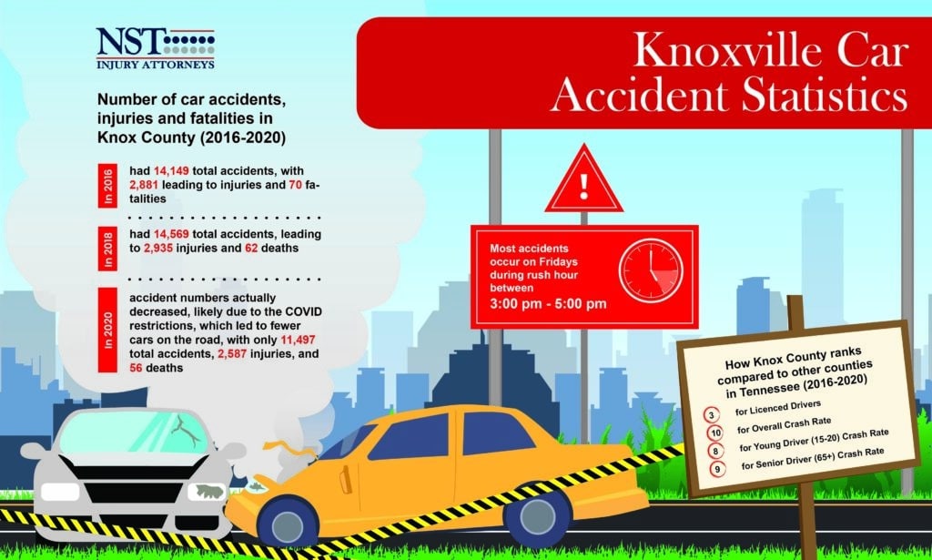 Knoxville Car Accident Statistics Infographic