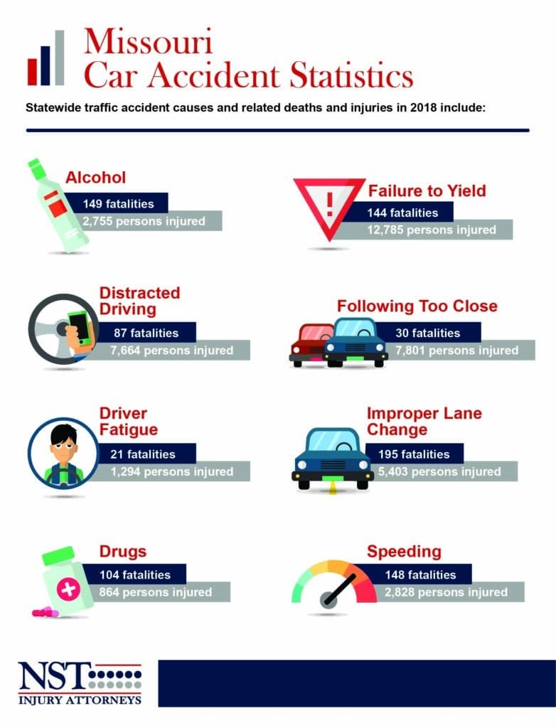 MISSOURI CAR ACCIDENT STATISTICS
