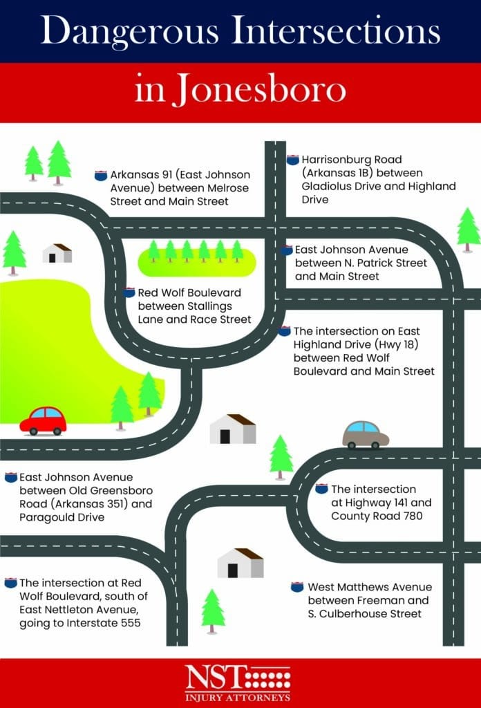 Infographic showing dangerous intersections in Jonesboro
