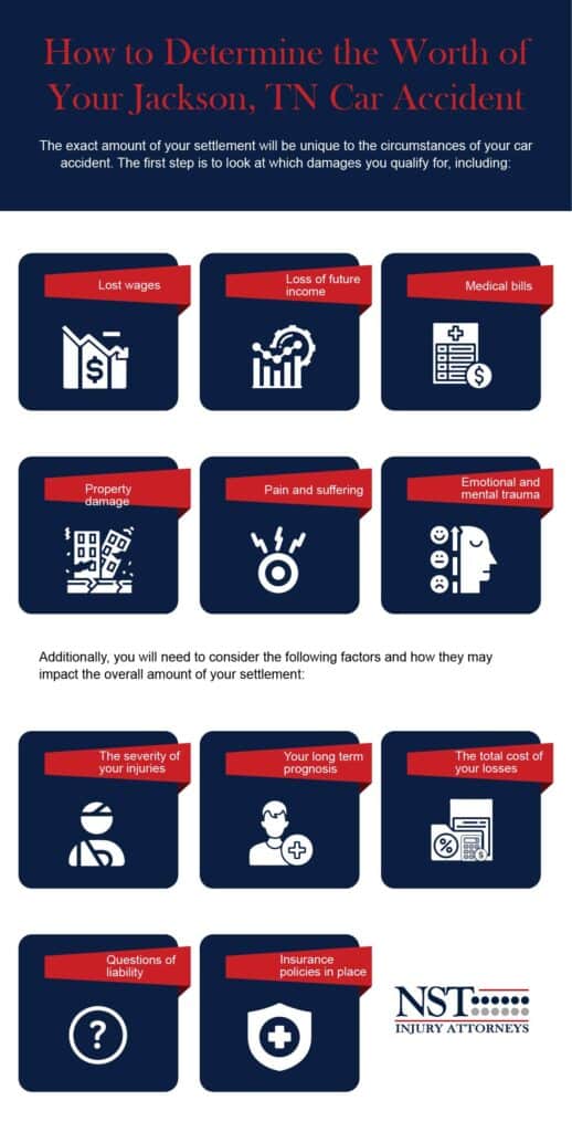 How to Determine the Worth of Your Jackson, TN Car Accident Infographic