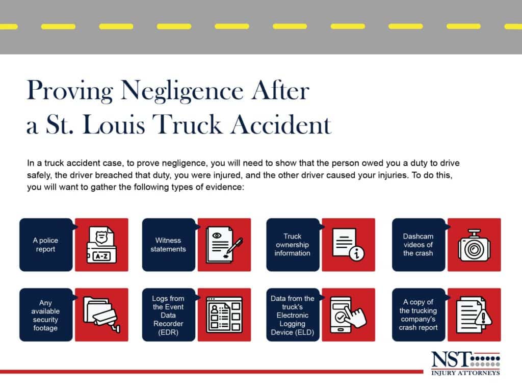 Infographic outlining how to prove negligence after a St. Louis Truck Accident
