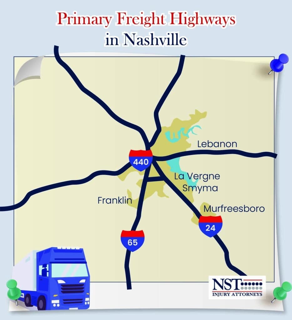 Infographic showing primary freight highways in Nashville