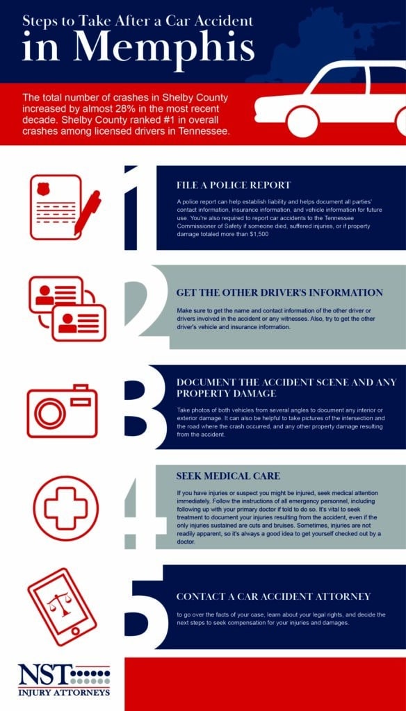 Infographic showing steps to take after an accident in Memphis