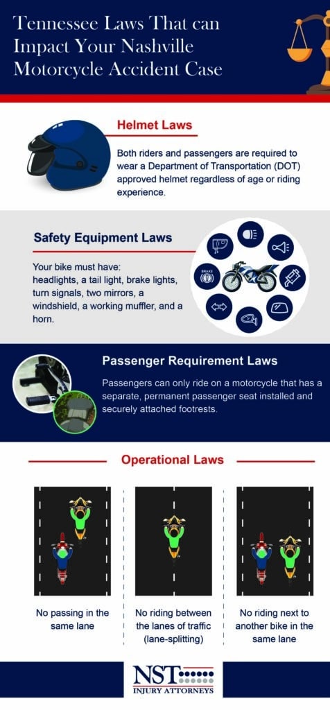 Infographic showing Tennessee Laws That can Impact Your Nashville Motorcycle Accident Case