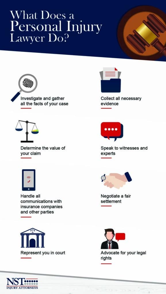 What Does a Personal Injury Lawyer Do? Infographic