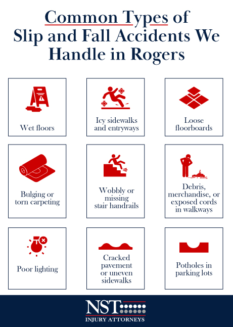 Common-Types-of-Slip-and-Fall-Accidents-We-Handle-in-Rogers infographic