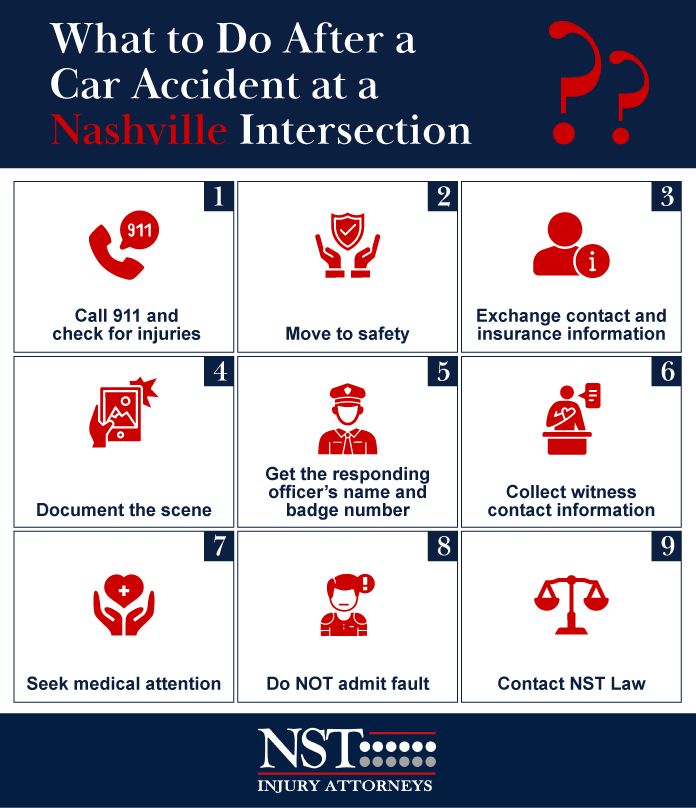 Infographic explaining what to do after an accident