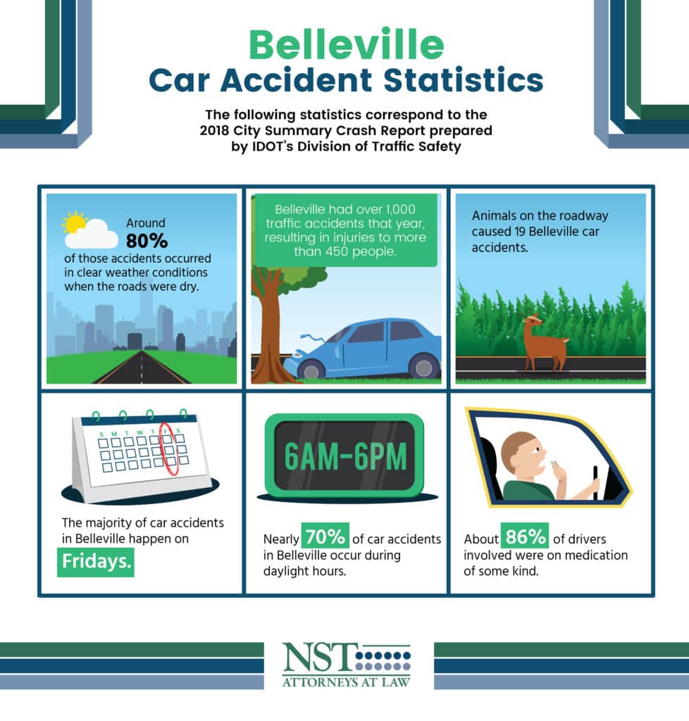 Infographic with 2018 Belleville car accident statistics