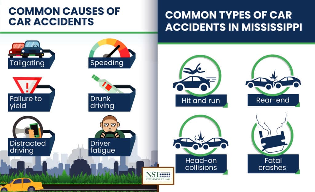 Infographic for causes and types of car accidents in Mississippi