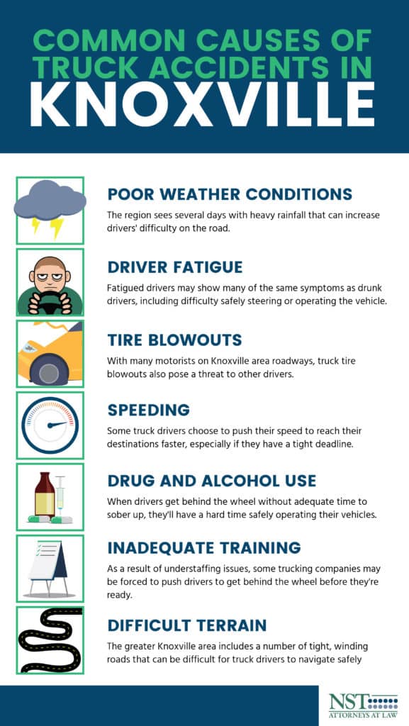 Causes of Truck Accidents in Knoxville Infographic