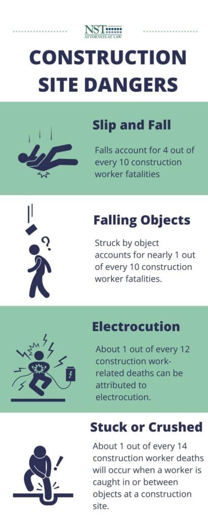 Construction Site Dangers Infographic