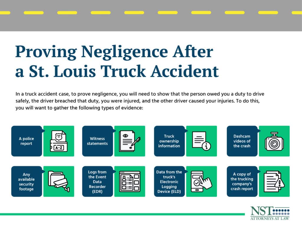 Infographic detailing how to prove negligence in a St. Louis truck accident case