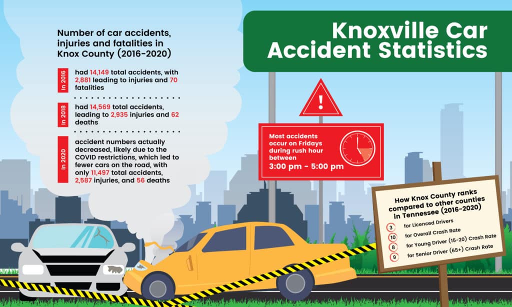 Knoxville Car Accident Statistics Infographic