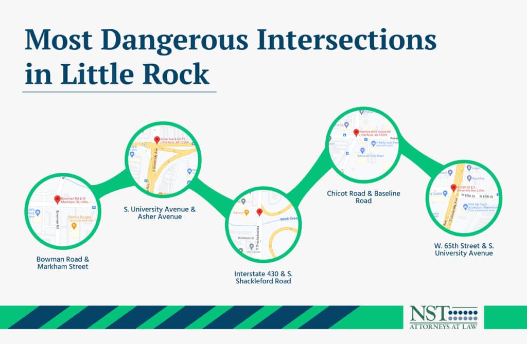 Infographic detailing the most dangerous intersections in Little Rock