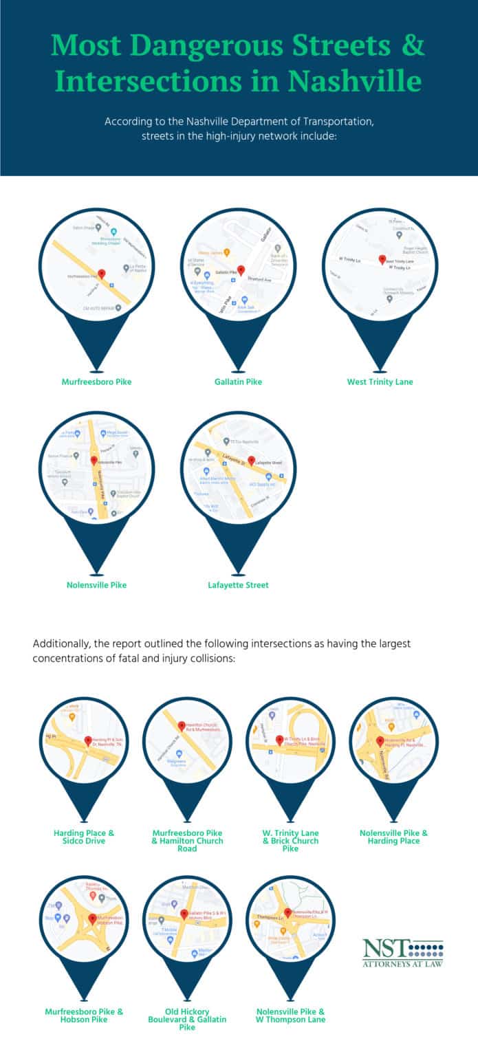 Infographic showing various dangerous streets and intersections in Nashville, TN