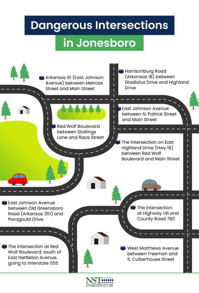Infographic depicting the most dangerous roads in Jonesboro