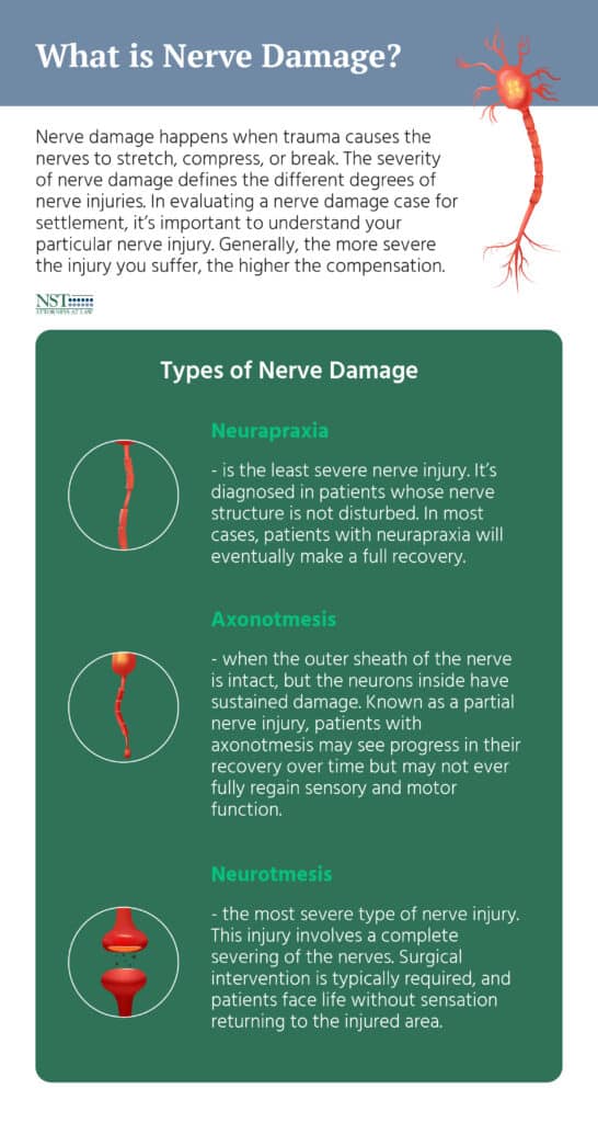 types of nerve damage infographic
