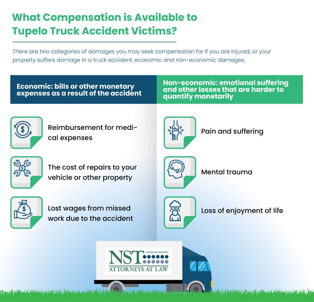 Infographic outlining available compensation after a Tupelo truck accident