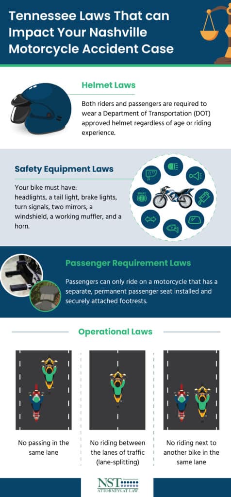 Infographic with information about Tennessee motorcycle laws