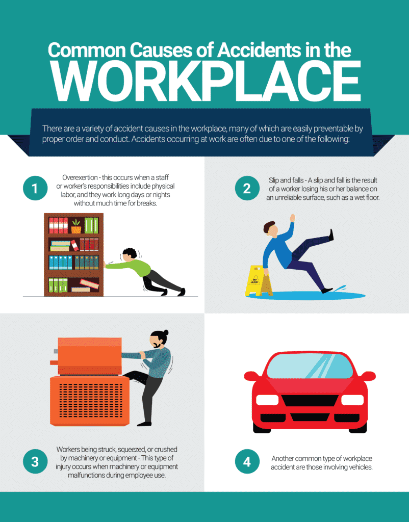 Common Causes of Accidents in the Workplace Infographic