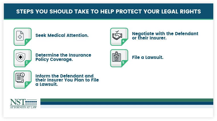 Steps you should take to help protect your legal rights infographic